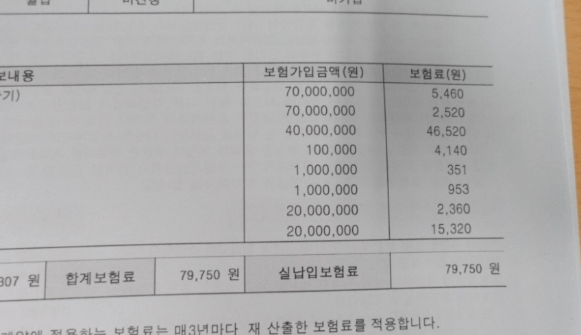 흥국화재 암보험 후기 8가지(암청구후기, 보험비포함)