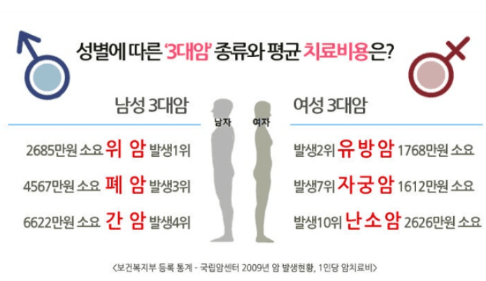 흥국화재 암보험 후기 8가지(암청구후기, 보험비포함)