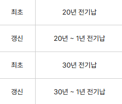 흥국화재 암보험 후기 8가지(암청구후기, 보험비포함)