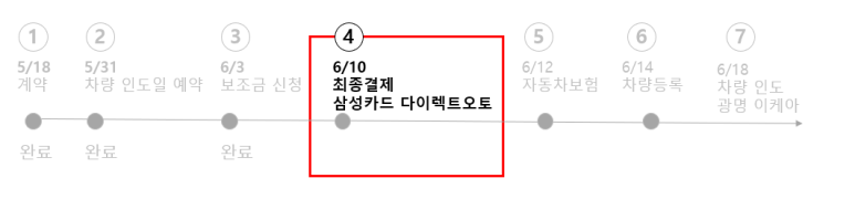 삼성카드 다이렉트 오토 후기 5가지 (한도는 어떻게 될까?)