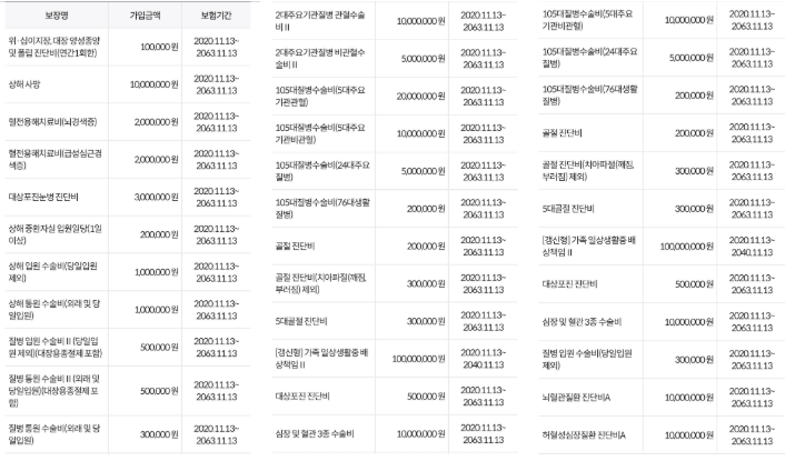 삼성화재 마이헬스파트너 후기 5가지(청구후기,실망후기)