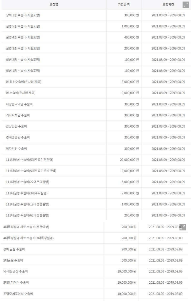 삼성화재 마이헬스파트너 후기 5가지(청구후기,실망후기)