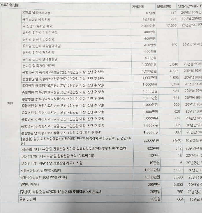 삼성화재 마이헬스파트너 후기 5가지(청구후기,실망후기)