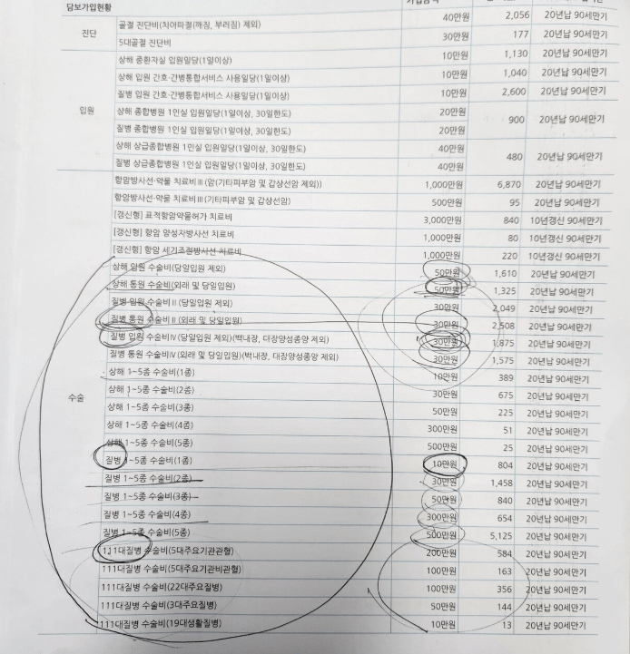 삼성화재 마이헬스파트너 후기 5가지(청구후기,실망후기)