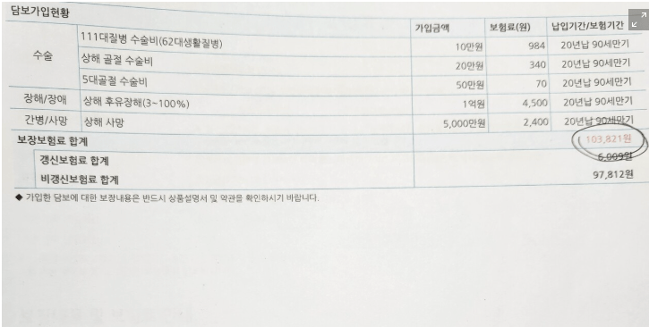 삼성화재 마이헬스파트너 후기 5가지(청구후기,실망후기)