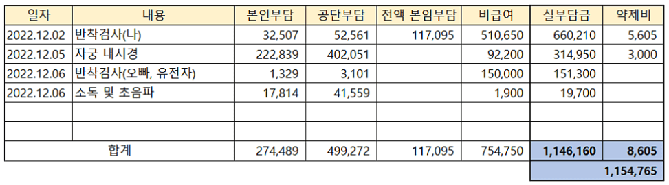 삼성화재 마이헬스파트너 후기 5가지(청구후기,실망후기)