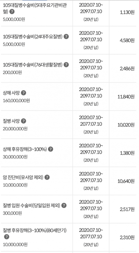 삼성화재 마이헬스파트너 후기 5가지(청구후기,실망후기)