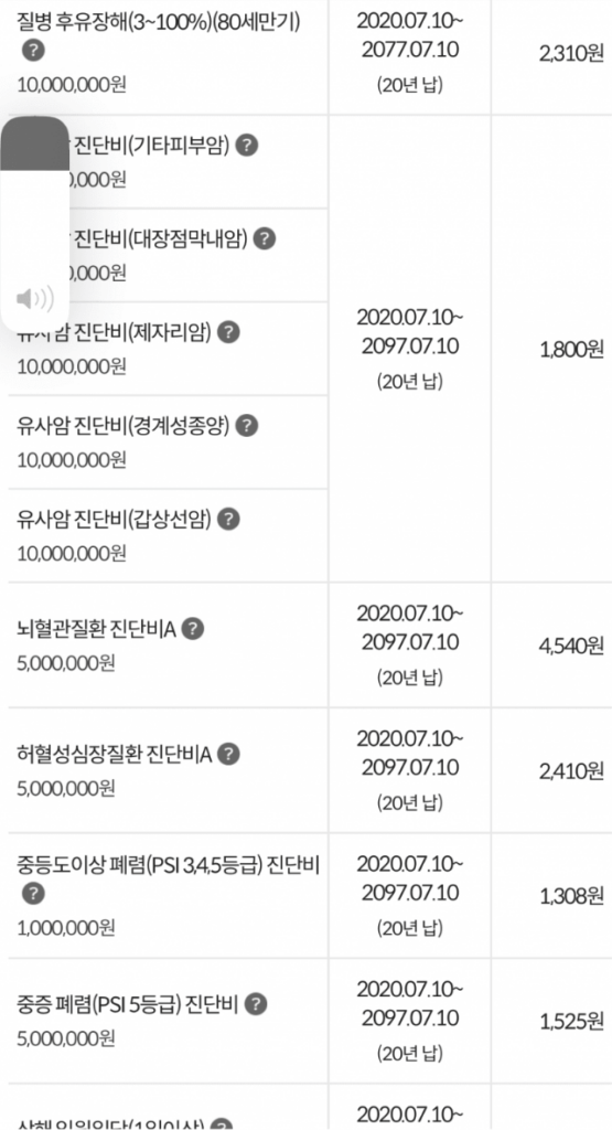 삼성화재 마이헬스파트너 후기 5가지(청구후기,실망후기)