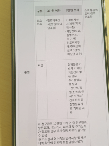 롯데손해보험 실비 보험 후기 6가지(청구후기/수령후기)