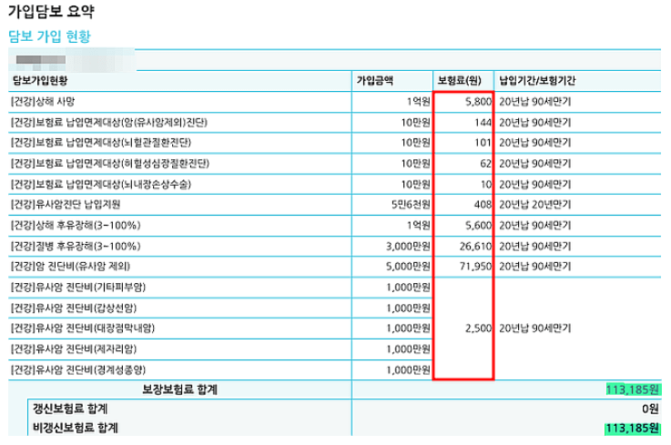 삼성화재 암보험 후기 5가지(암청구 후기, 지급시간)