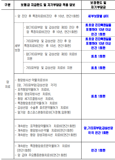 삼성화재 암보험 후기 5가지(암청구 후기, 지급시간)