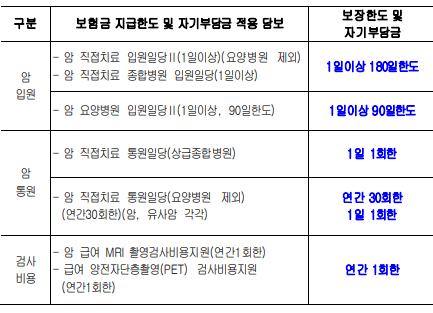 삼성화재 암보험 후기 5가지(암청구 후기, 지급시간)