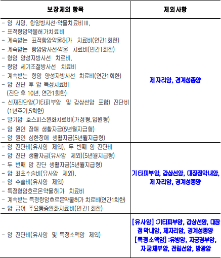 삼성화재 암보험 후기 5가지(암청구 후기, 지급시간)