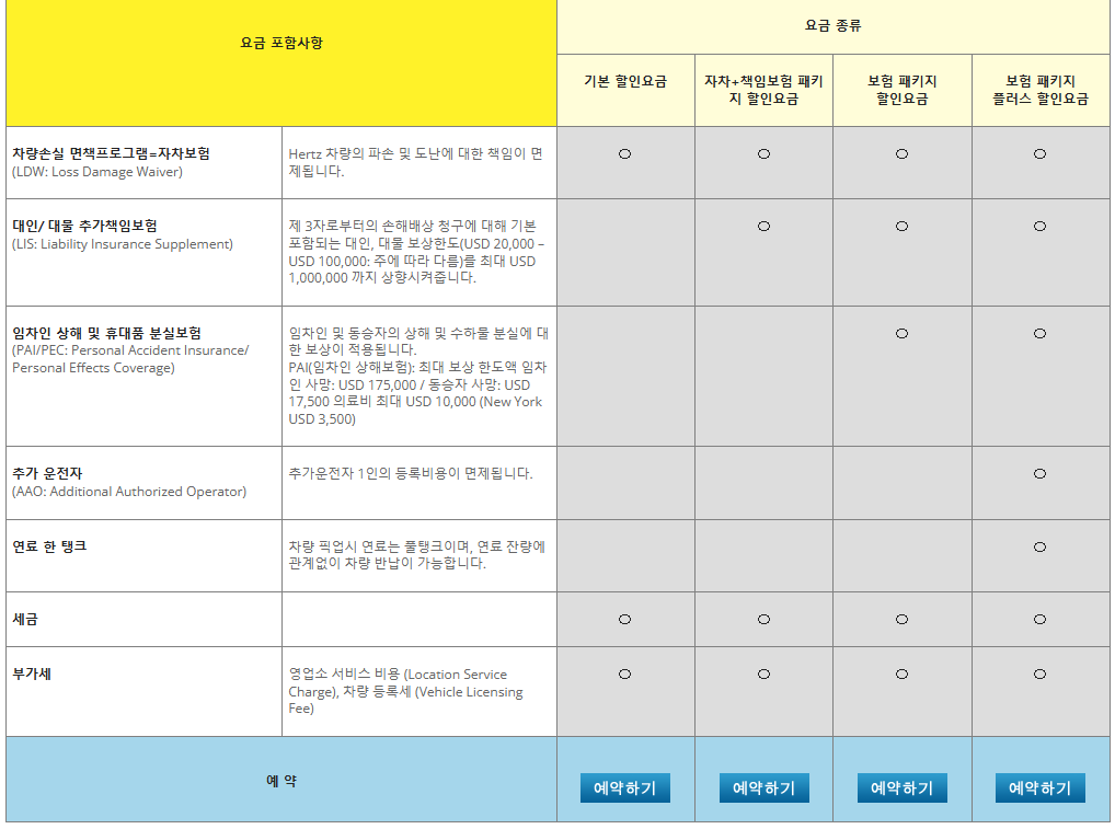 hertz 허츠 렌터카 후기 8가지(실망/바가지 후기 포함)