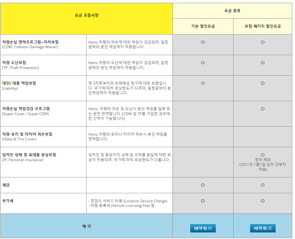 hertz 허츠 렌터카 후기 8가지(실망/바가지 후기 포함)