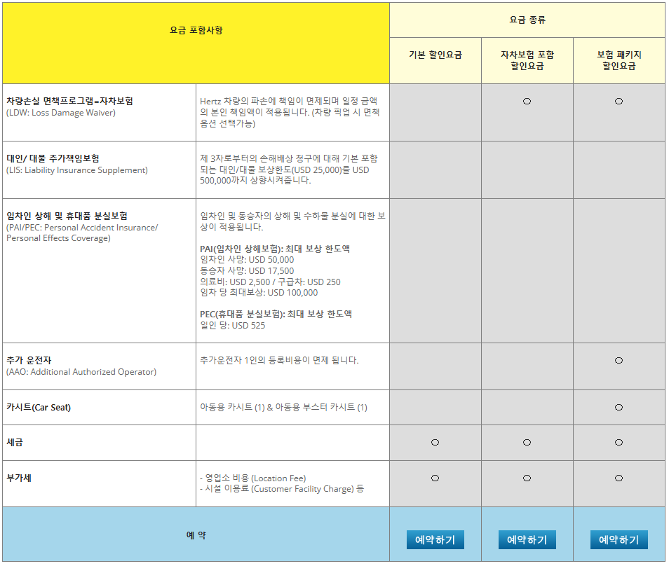 hertz 허츠 렌터카 후기 8가지(실망/바가지 후기 포함)