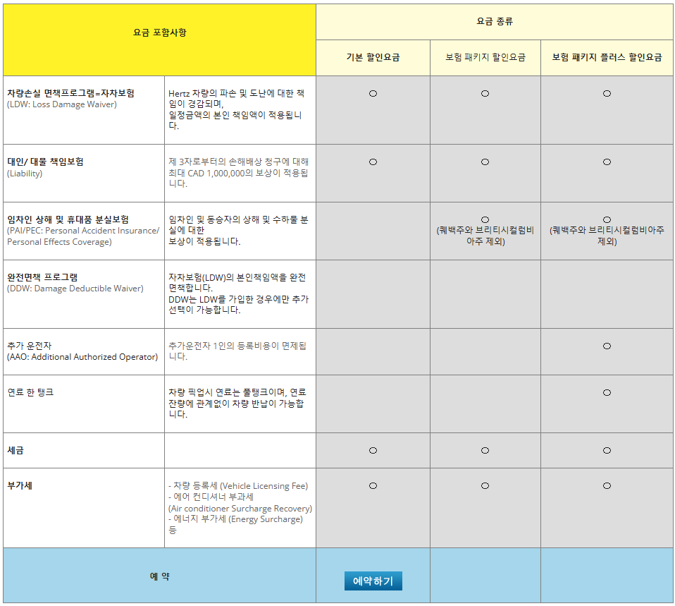 hertz 허츠 렌터카 후기 8가지(실망/바가지 후기 포함)