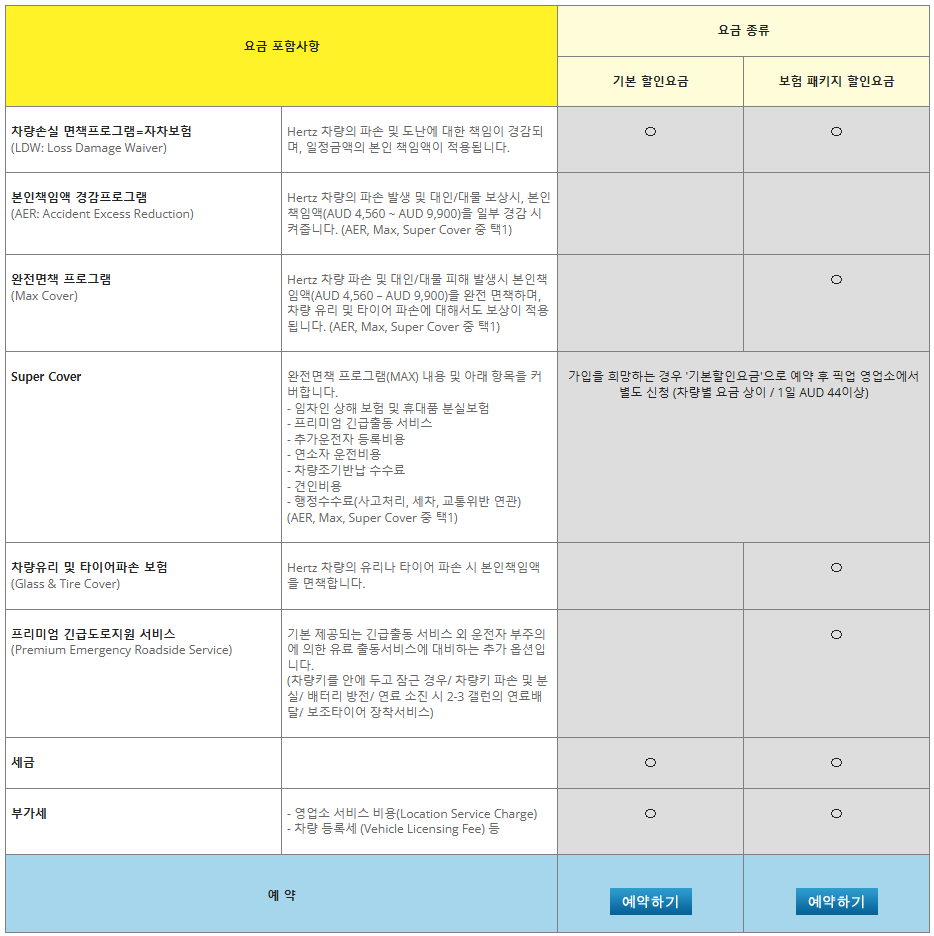 hertz 허츠 렌터카 후기 8가지(실망/바가지 후기 포함)