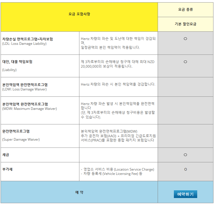 hertz 허츠 렌터카 후기 8가지(실망/바가지 후기 포함)