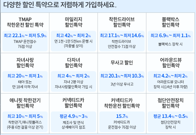 삼성화재 자동차 보험 후기(총 5가지)