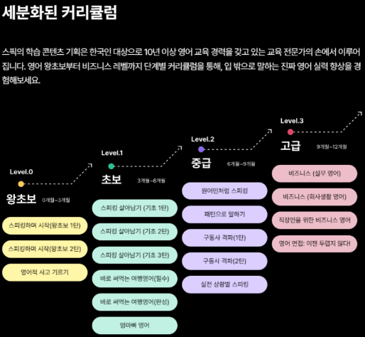 스픽 후기 6가지(내돈내산, 장단점, 실망후기)