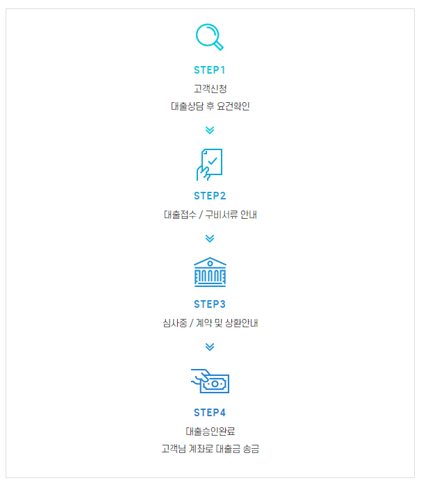 오케이앤캐시 자동차 담보대출 후기 2가지 모음, 믿을만할까?