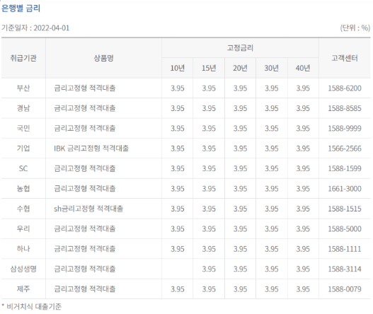 전세퇴거자금 대출 후기 7가지(1금융권, 실행후기)