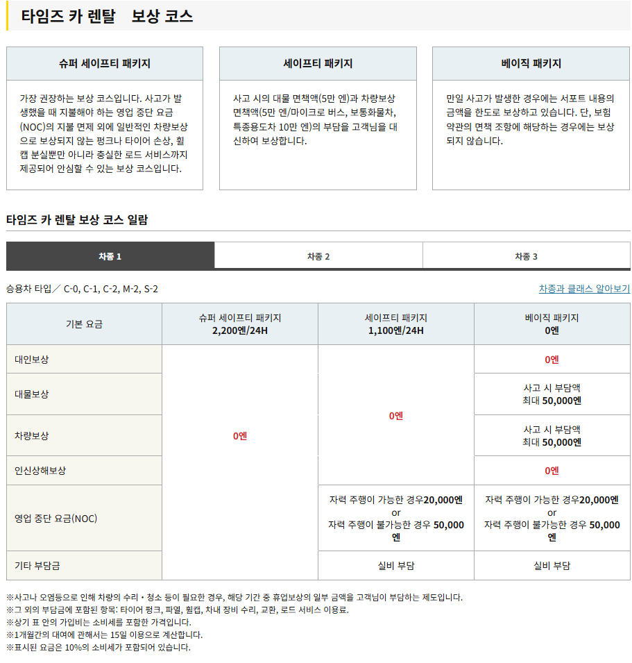 타임즈렌트카 후기 8가지(내돈내산/렌트비 포함)