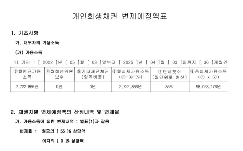 개인워크아웃 후기 4가지, 어떤 제도일까?