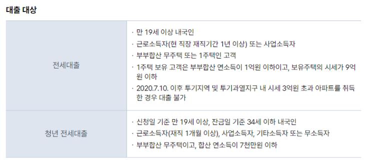 케이뱅크 전세자금대출 후기 및 장점 8가지