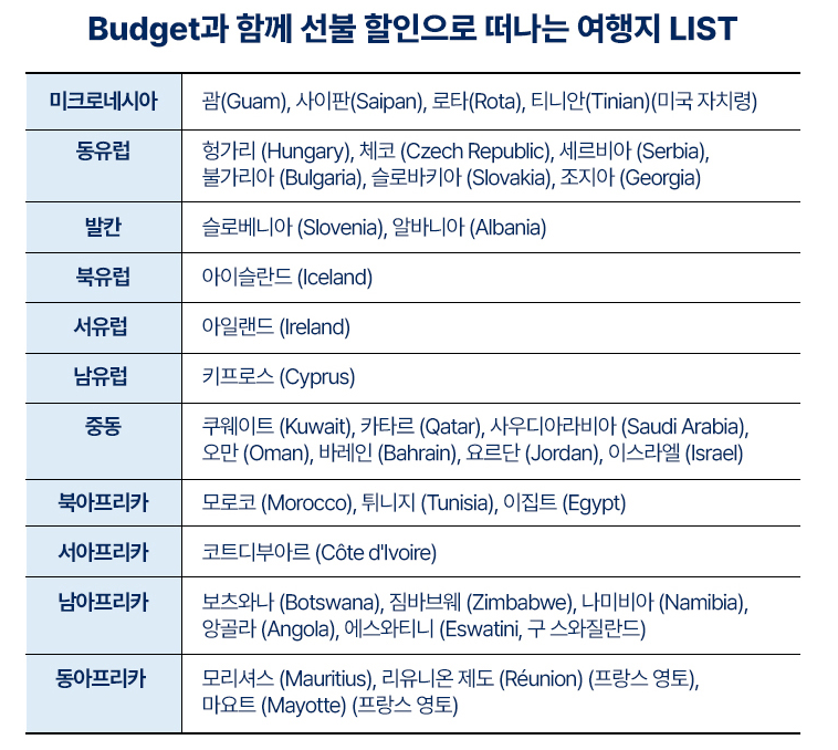 버젯렌트카 후기 7가지(비용/bmw 이용후기)