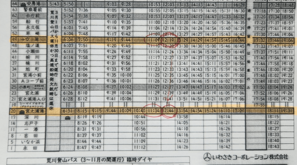 닛폰렌트카 후기 6가지(비용, 반납 시 주의사항)