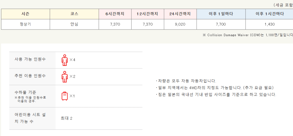 닛폰렌트카 후기 6가지(비용, 반납 시 주의사항)