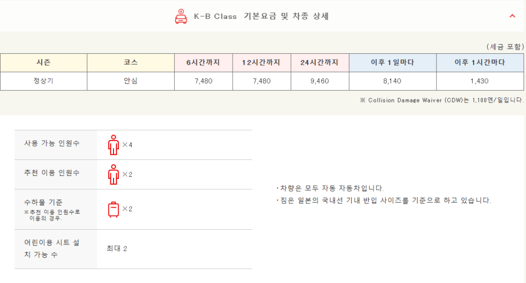 닛폰렌트카 후기 6가지(비용, 반납 시 주의사항)