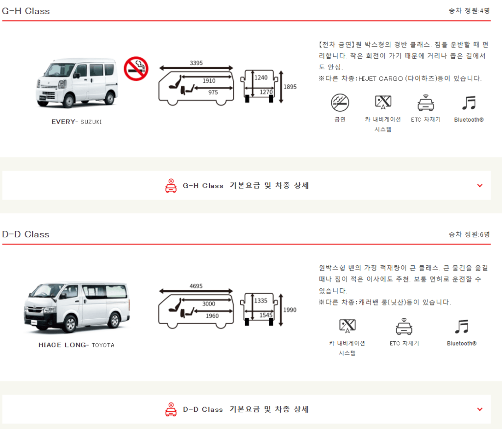 닛폰렌트카 후기 6가지(비용, 반납 시 주의사항)