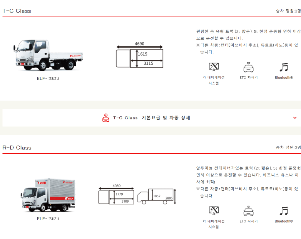 닛폰렌트카 후기 6가지(비용, 반납 시 주의사항)