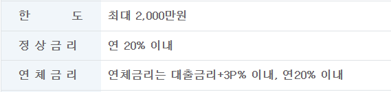 에이원대부캐피탈 후기 2가지, 괜찮은 곳일까?