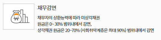 개인워크아웃 후기 4가지, 어떤 제도일까?