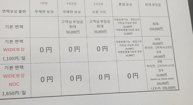 오박사 렌트카 후기 6가지(장단점/4박요금 공개)