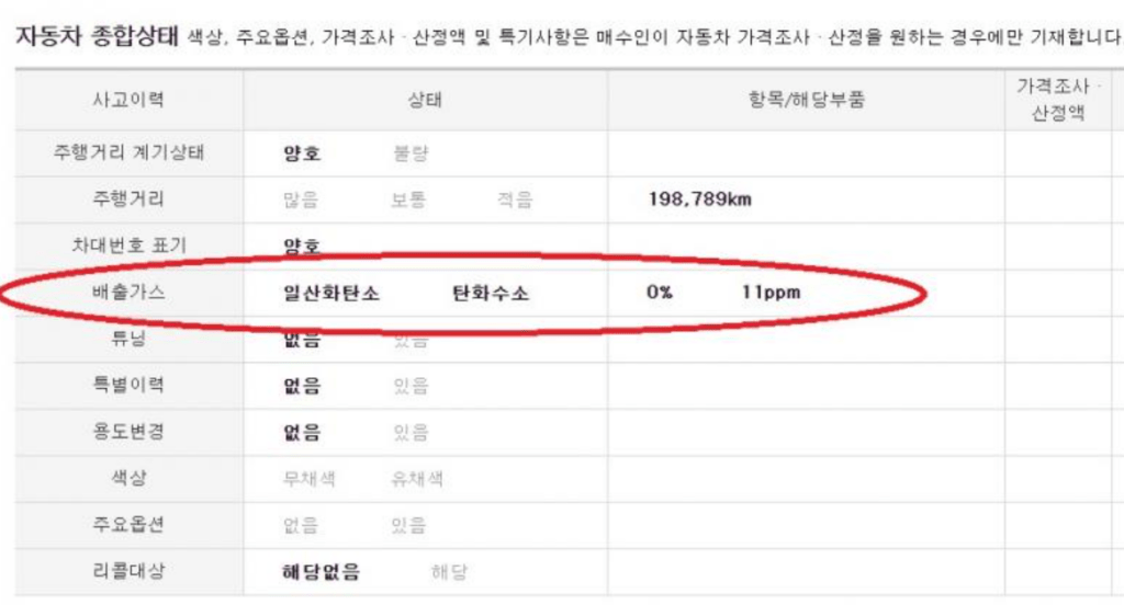 제대로 된 중고차 고르는 법, 간단 4줄 요약(자동차 잘 모르겠다 싶으면 보세요)