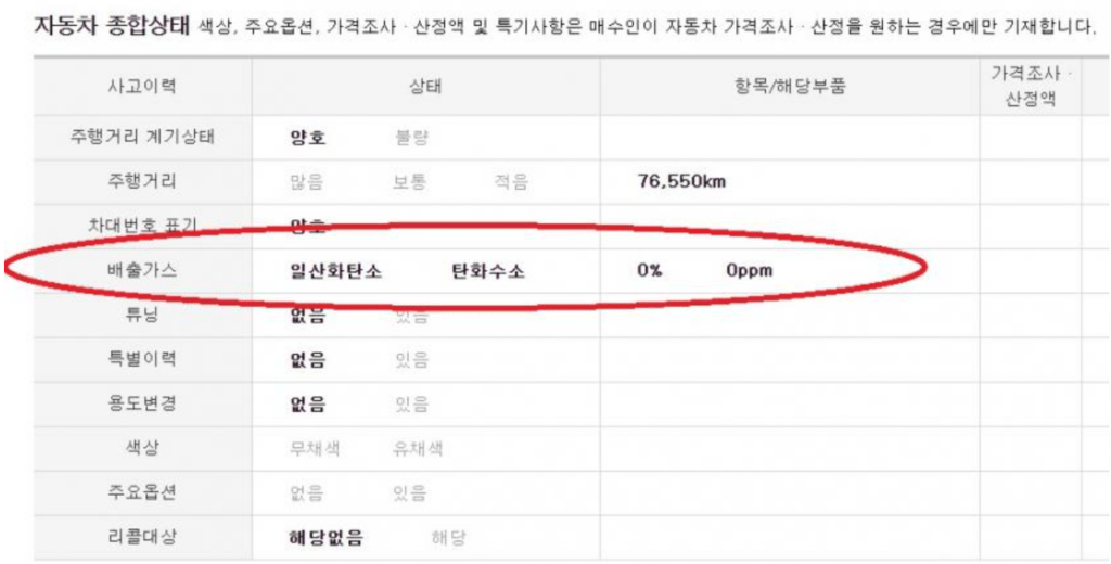제대로 된 중고차 고르는 법, 간단 4줄 요약(자동차 잘 모르겠다 싶으면 보세요)