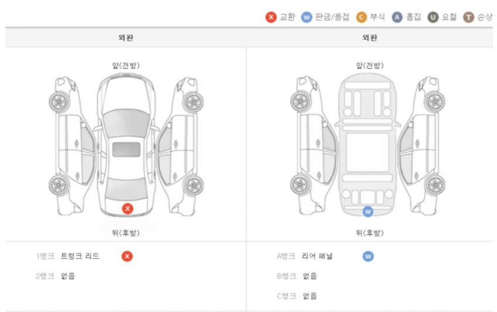 제대로 된 중고차 고르는 법, 간단 4줄 요약(자동차 잘 모르겠다 싶으면 보세요)