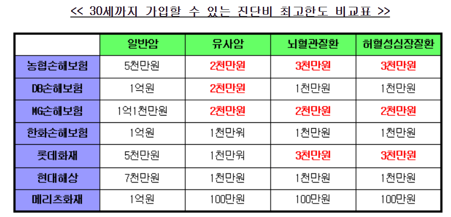 농협 어린이보험 후기 모음(20대까지도 가능한 보험?)