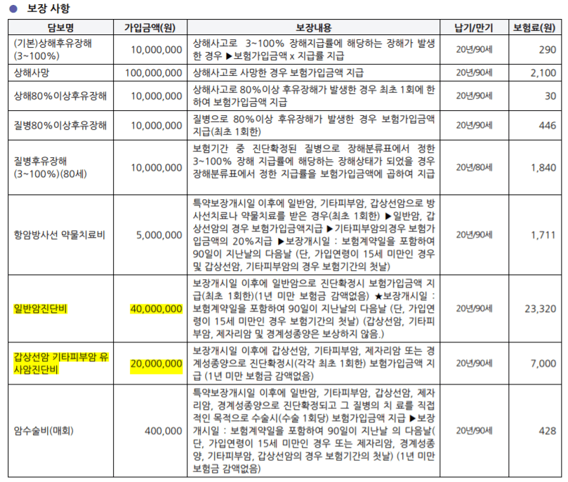 농협 어린이보험 후기 모음(20대까지도 가능한 보험?)