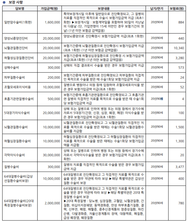 농협 어린이보험 후기 모음(20대까지도 가능한 보험?)