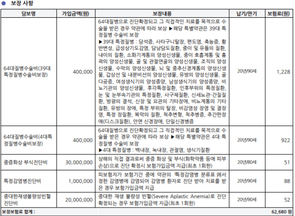 농협 어린이보험 후기 모음(20대까지도 가능한 보험?)