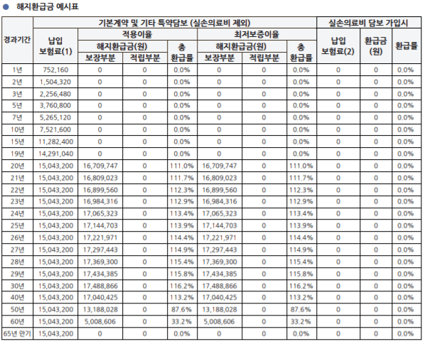 농협 어린이보험 후기 모음(20대까지도 가능한 보험?)