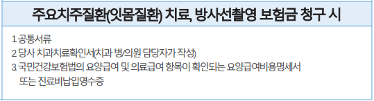 라이나 치아보험 후기 4가지(청구하는 방법은?)