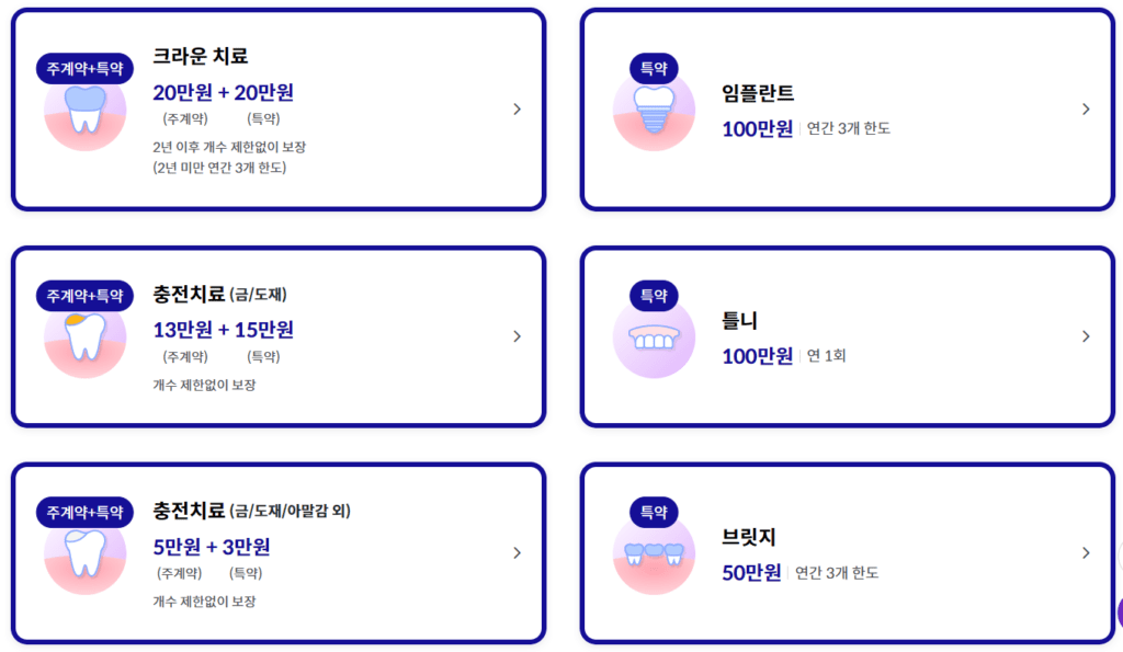 라이나 치아보험 후기 4가지(청구하는 방법은?)