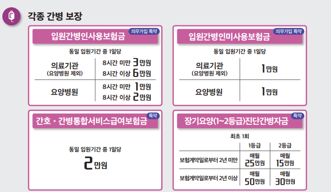 우체국 간병인 보험 후기 5개(50대 주부 청구후기)